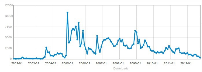 Nome:      YV1tnmV.jpg
Visitas:     1486
Tamanho:  30,5 KB