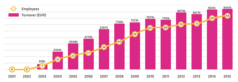 Nome:      GraphBarsRealHeightEN_half_936.png
Visitas:     341
Tamanho:  66,3 KB