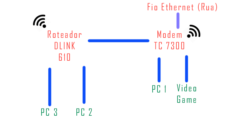 Nome:      erro roteador.png
Visitas:     349
Tamanho:  27,3 KB