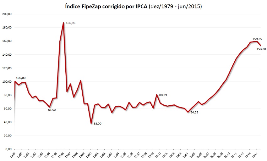 Nome:      indice-fipe-zap-corrigido-ipca.jpg
Visitas:     146
Tamanho:  67,1 KB