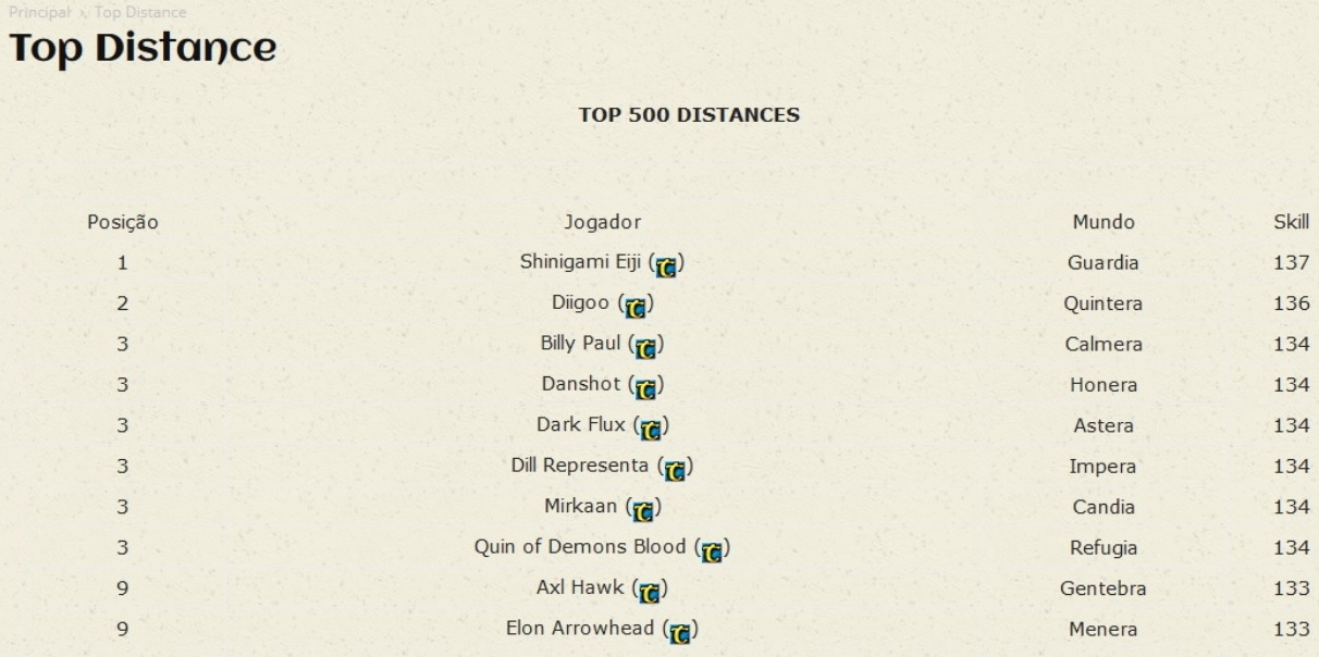 Nome:      top 1.jpg
Visitas:     715
Tamanho:  150,8 KB