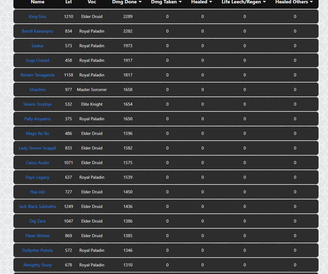 Nome:      ferumbras-rank-de-dano.jpg
Visitas:     1247
Tamanho:  143,0 KB