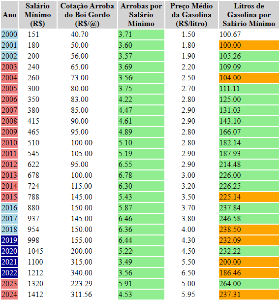 Nome:      tabela-da-verdade.png
Visitas:     272
Tamanho:  56,7 KB